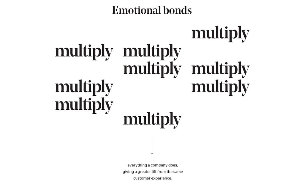 Emotional bonds with brands