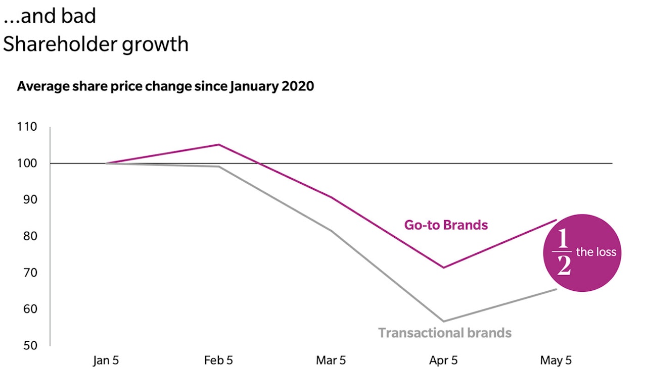 GTBchart2 Lippincott Chart Gtb App